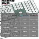 Universal KeyboardCap. Fully Covered Flat Style 0.025mm Waterproof Anti-Dust Desktop Keyboard Cover with Numeric Hospital/Dentist Use (for Magic Keyboard Without Numeric Keypad)