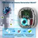 Ozone Odor Eliminator for Strong Odor 10,000mAh Rechargeable Cat Litter Deodorizer Dog Poof Odor Removal Ozone Air Purifier for Bedroom Toilet Kitchen Pets Shoe Smoke Car Formaldehyde Air Freshener