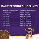 Zignature Turkey Limited Ingredient Formula Dry Dog Food 12.5 lb