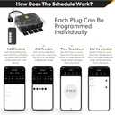 Smart Heavy Duty Outdoor Power Strip WiFi Plug Water-Resistant Socket, Electrical Power Extension Cord, Outlet Switch and Timer Works Remotely with Alexa, G Assistant (4 Sockets) Black