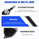 Front Left&Right CV Axle Shaft for Ford Explorer V6 3.5L 2011 2012 2013 2014 (Only for FWD), Naturally Aspirated, Replace for 66-2283 66-2286, 2 pcs Driver & Passenger Side CV Joint Shaft