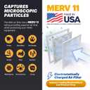 BNX TruFilter 20x23x1 Air Filter MERV 11 (6-Pack) - MADE IN USA - Allergen Defense Electrostatic Pleated Air Conditioner HVAC AC Furnace Filters for Allergies, Dust, Pet, Smoke, Allergy MPR 1200 FPR 7