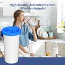 5-Stage Advanced Water Filter Replacement Compatible with New Culligan Zero ZEROF01 Water Filter Pitcher and Dispensers, Pack of 4