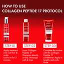 Dercos Collagen Peptide 17 Ultra-Repairing Treatment, 150ml, Anti Hair Fall Pre-Shampoo Bond Repair Hair Treatment, Strengthens, Reduces Breakage, Preps & Protects