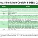 USB Cable Photo Transfer Charger Cord UC-E6 for Nikon D3300 D750 D5300 D7200 D3200, Coolpix B500, Select Coolpix & DSLR (Please See Product Pictures & Complete List of Compatible Nikon Models Below)