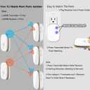 LUAMB Wireless Doorbell, 1,000ft Range Loud Enough with 5Volume Levels and Mute Mode Door Chimes LED Flashing