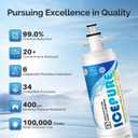  ICEPURE ADQ36006101 9690 Water Filter Replacement for LG LT700P, Kenmore Elite 46-9690 ADQ36006102, RWF1200A, CLCH106, RWF1052 LFX28968ST LFXS29626S LFXS30766S LFX31925ST LFX31945ST Refrigerator,3PACK