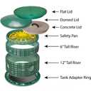Tuf-Tite 24" TAR Adapter Ring