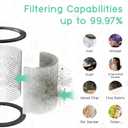 90398 HEPA Replacement Filter - Small Cartridge Vacuum Filter Pack of 2 Fit for Shop-Vac 90398/118692, 9039800, 903-98, 903-98-00 Wet and Dry Vacuum (2 Filters+ 1 Brush)