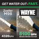 WAYNE WBPS50 1/2 HP Smart Sump Pump System Primary & Battery Backup Ready, Smart Monitoring & Alerts, 5,100 GPH, Stainless Steel and Cast Iron