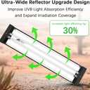 T5 10.0 UVB Reptile Light Fixture Combo Kit, 8W High Output UVA UVB Light with Upgraded Wider Alloy Reflector for Bearded Dragons Lizards Tortoises and Other Desert or Tropical Reptiles (12.5Inch)