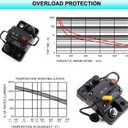 E69 20A Amp Manual Reset Circuit Breaker 12V-32V DC for Boat RV Motor Solar System Waterproof Switchable | UL Certified