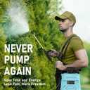 Battery Powered Garden Sprayer 2 Gallon, 7.4V Powerful Electric Pump Sprayer, Weed Sprayer with USB Rechargeable Handle, 5 Mist Nozzles, Retractable Wand, Adjustable Strap for Lawn, Garden, Yard