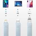 MFi Certified 512GB Flash Drives 3.0 High Speed 3ni1 USB Stick External Storage for iPhone/PC/iPad/Android/More Devices for Photos and Videos Transfer Storage Backup (512-Grey)