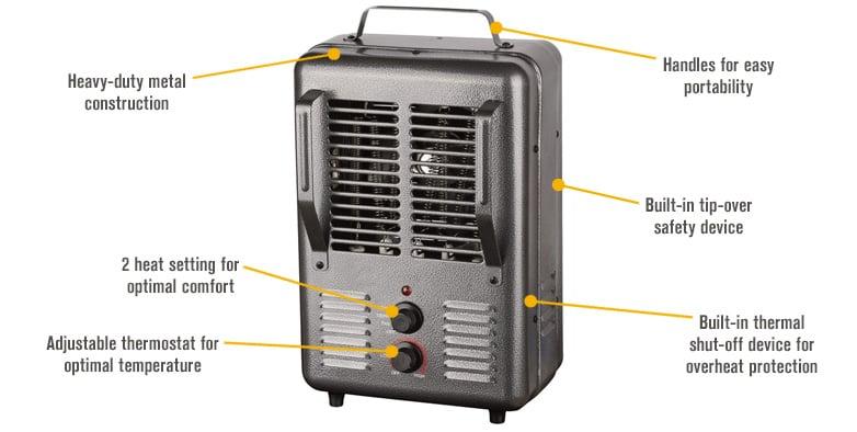 ProFusion Heat Milkhouse Utility Heater — 5100 BTU, Model# MH-202