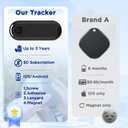 Item Finders Dual System Tracker[No Monthly User Fee] Compatible with iOS and Android Air Tags Item Locator Help You Track Your Car, Keys, Wallet, Luggage and More(Batteries Not Included)
