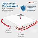 Guardmax Twin Mattress Encasement with Zipper, Waterproof, Bed Bug Proof, and Dust Mite Proof Mattress Protector for Twin Size Bed up to 12" Deep, Zippered All Around Jersey Knitted Mattress Cover
