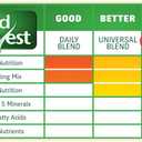 Wild Harvest Advanced Nutrition Guinea Pig, Complete And Balanced Diet, 4.5 Pounds