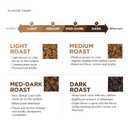 Amazon Fresh, Just Bright Ground Coffee, Light Roast, 32 Oz (32 Ounce (Pack of 1))