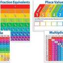 Scholastic Primary Math Charts Bulletin Board (TF8025), Multiple Colors Large (Pack of 2)