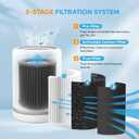 Air Mini Filter Replacement for PECO Filter Compatible with Moleku-le Tri-Power Air Mini and Air Mini+ Air Purifiers, 3-in-1 High-Efficiency Filtration System, 1 Pack