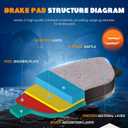 8PCS Rear Semi-Metal and Front Ceramic Brake Pads fit for Honda Accord 2016 2017, for Accord 2013 2014 2015(Except LX and LX-S Models)