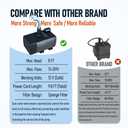 Automatic Small Sump Pump with Water Sensor, 8 FT Lift 74 GPH with 6 FT Tubing, 115/230V Mini HVAC Condensate Removal Pump with Float Switch for Dehumidifier, Air Conditioner, Hydroponic, Auto On Off