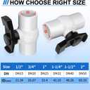 FANOVO 2 inch PVC Ball Valve, 2pcs Slip PVC Shut Off Water Valves with Double Socket Full Flow Port, Schedule 40 Plastic Control Valve, Using for CommercialSwimming Pool, Irrigation System