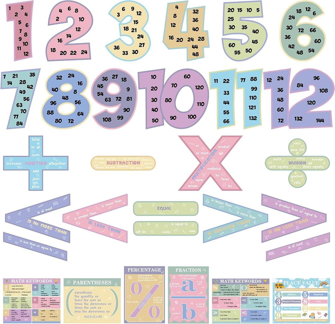 Eersida 27 Pcs Educational Math Posters Set Include 15 Keywords Math Multiple Posters 12 Multiplication Numbers 1-12 Flyers for Classroom Elementary School Supplies Bulletin Board(Pastel)