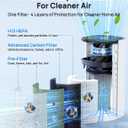 Air Purifiers for Home Large Room Up to 3720 Sq Ft, AP-480 True H13 HEPA & Carbon Filter, 289 CFM CADR, Double-Sided Air Intake, Air Quality Monitor, for Home Smoke, Dust, Pollen, Pet Dander, Odors