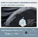 BATTEWA Incontinence Underwear for Men Washable, Leak Proof Underwear for Men Reusable Mens Incontinence Underwear Bladder Leak Briefs Absorbency 50ml,3Pack, 3X-Large, Black