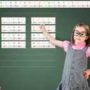 29 Pieces Pastel Magnetic Number Line Bulletin Board Border for Classroom Wall Decoration, -20 to 120 Math Posters Learning Supplies for Back to School