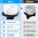 Front HVAC Heater Blower Motor Fan Assembly for Ford E150 E250 03-14, E150 E350 Club Wagon 03-05, E150 E350 Econoline/ E350 Super Duty 99-14, for 700022