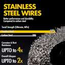 8 Inch Stainless Steel Wire Wheel for Bench Grinder with 1/2-Inch and 5/8-Inch Arbor, 012" Stainless Steel Wire