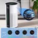 ECOSELF Air Purifiers for Bedroom, Air Purifiers for Bedroom 360 Air Intake with Smart Auto Mode, HEPA Air Purifier, Air Cleaner for Smoke