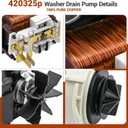479595 Washing Machine Pump and Fuse Compatiable with fisher and paykel Washer gwl11, gwl15, iwl12 etc, drain pump 420325P replace SM479595, RMT62125, 426375P, 479585, 4547072, AP6791227, PD000566711