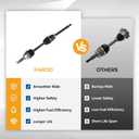 PAROD 666287 AWD CV Axle Assembly Fit for 2008-2013 Nissan Rogue, 2014-2015 Rogue Select Front Right
