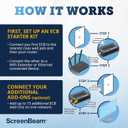 ScreenBeam MoCA 2.5 Network Adapter for Higher Speed Internet, Ethernet Over Coax - Starter Kit (Model: ECB6250K02)