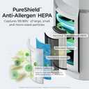 Shark Air Purifier for Home with NeverChange(5-Year) HEPA Air Filter, 1400 sq. ft. for Powerful Multi-Room Purification, Filters Smoke, Captures 99.98% of Particles & Dust, HP302, White