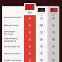 FliKEZE 2-in-1 Acupressure Mat with Red Light Therapy for Body Home Use