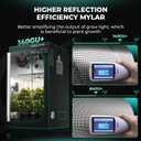 MARS HYDRO 2x2 Advanced Grow Tent, 24"x24"x55" High Reflective Mylar 1680D for Hydroponics Indoor Plant Growing, with Observation Window,Floor Tray and Smooth Zipper for TS600/TS1000