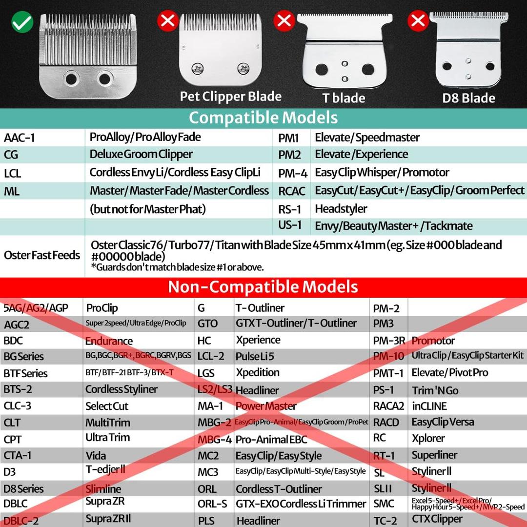 Clipper Guards Set Compatible with Andis Master, Oster Fast Feed, Andis AAC-1, GC, LCL, ML, PM-1, PM-2, PM-4, RCAC, RS-1, US-1, Size: #3 to #8 (Length: 1/16" to 1")