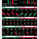 Chart Patterns Poster Stock Market Art Poster Wall Art Canvas Print Poster and Pictures for Office Living Room Bedroom Decor12x18inch-Unframed (18L" x 12W")