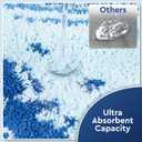 Bathroom Rug (Blue/Light Blue, 24X16)