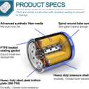 (2) Transmission Filters/Hydraulic Filters/Oil Filters for Bad Boy 063-1050-00 Hydro Gear 2800 3100 3200