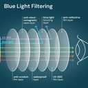 Gaoye 1.0 Multi Pack Reading Glasses - Blue Light Blocking Lenses, TR90 Frames, UV400 - Eyeglasses with Clear Vision