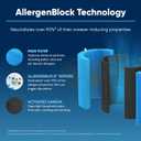 Blueair Blue Pure 311 AllergenBlock Filter - Genuine Replacement for 311 Auto Air Purifier, Allergies, Pollen, Dust, Pet Dander