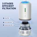 Air Purifiers for Home,H13 HEPA Small Air Purifier for Room up to 960ft,Air Purifiers for Home Pets,Odor,Dust,Quiet Air Cleaner for Office,Living Room,Bedroom,Kitchen,White 1 Pack