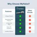 MyHalos Handheld Filtered Shower Head with Handheld Handle - High Pressure Shower Heads With Filter To Reduce Chlorine & Soften Water - Easy to Install Detachable Filtered Shower Head For Hard Water