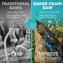 Saker Mini Chainsaw,6 Inch Portable Electric Chain Saw Cordless,Machine Only, Batteries Not Included,Only Compatible with Saker Mini Chainsaws Batteries(Only Machine)